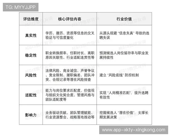 内部评估报告泄露:多名核心面临被调整风险 内部评估报告泄露:多名核心面临被调整风险